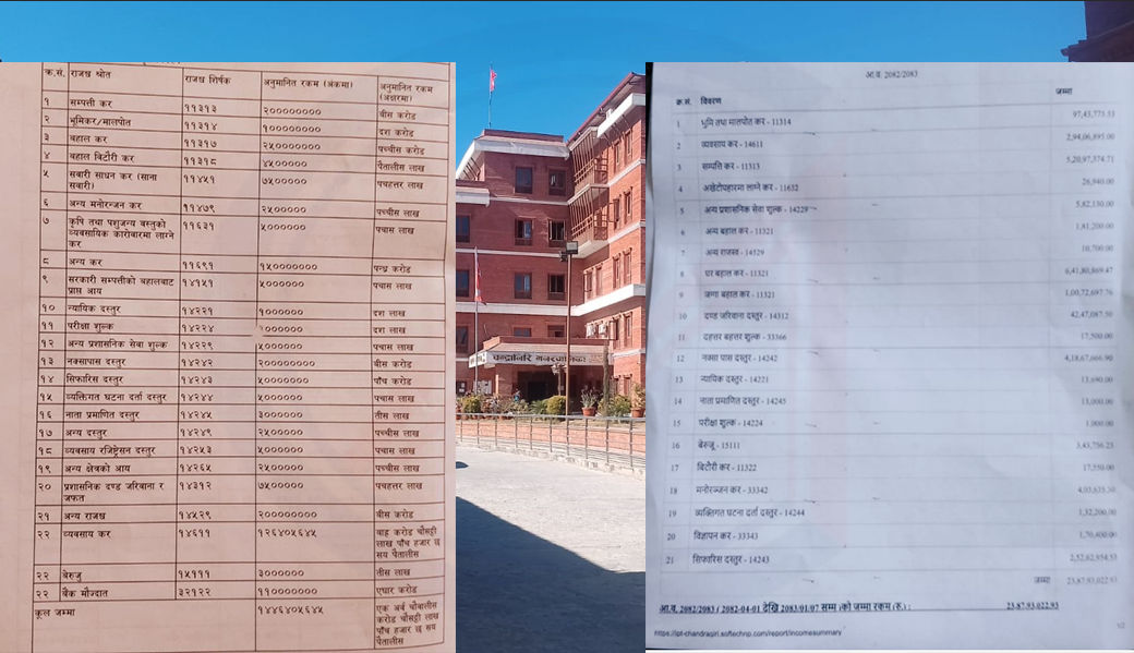 चन्द्रागिरिमा चालु आ.वको दशौ महिना सम्म अनुमानित राजश्वको ३० प्रतिशत भन्दा कम राजश्व संकलन