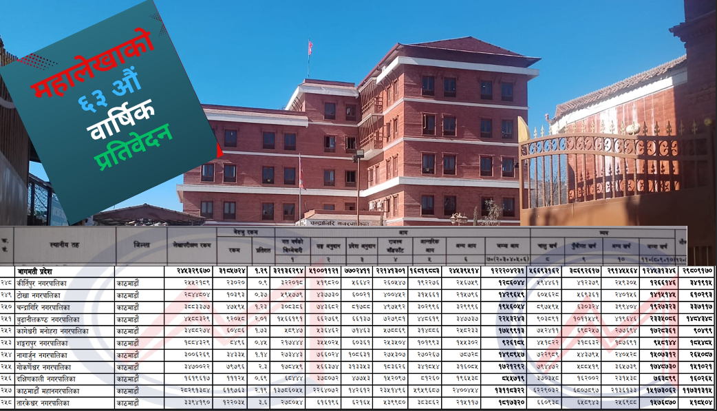 काठमाडौंको स्थानिय तहहरुमा चन्द्रागिरिको बेरुजु अवस्था छैटौं स्थानमा,सबैभन्दा कम टोखाको,अन्यको अवस्था कस्तो?